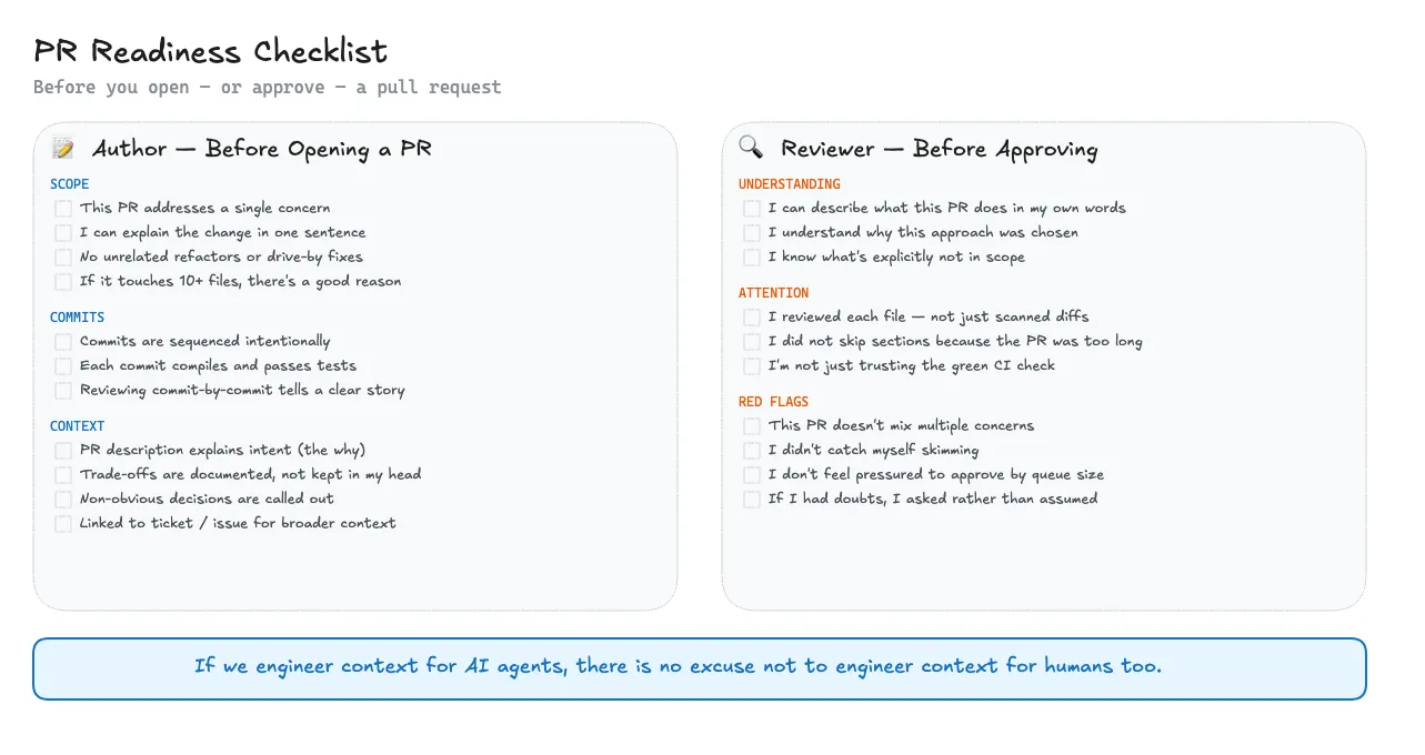 PR Readiness Checklist